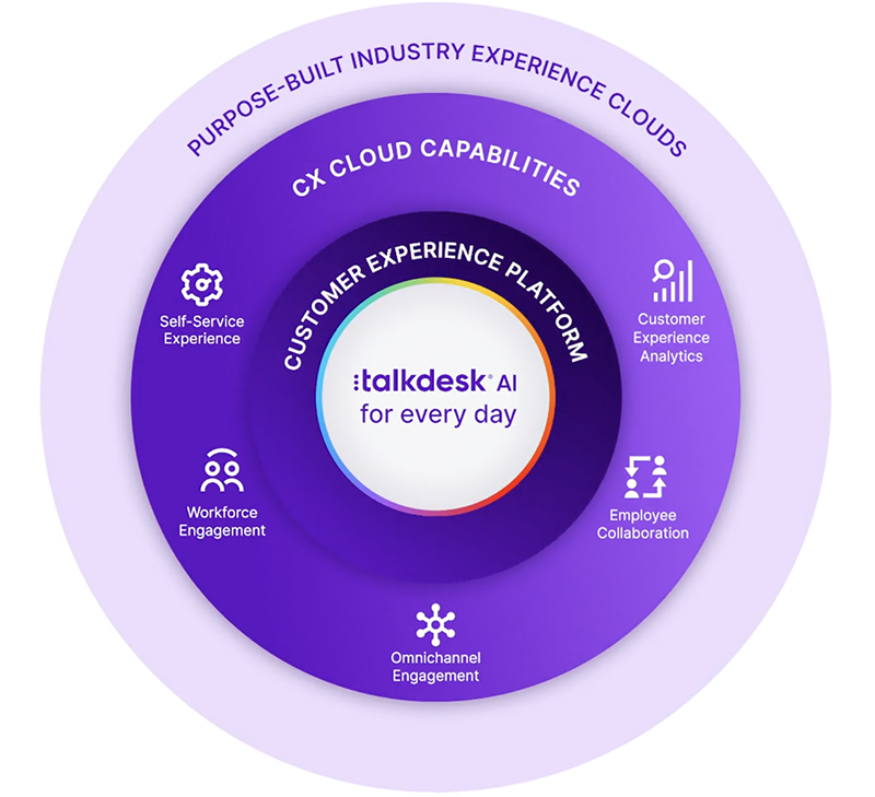 Talkdesk | Jenne Inc.